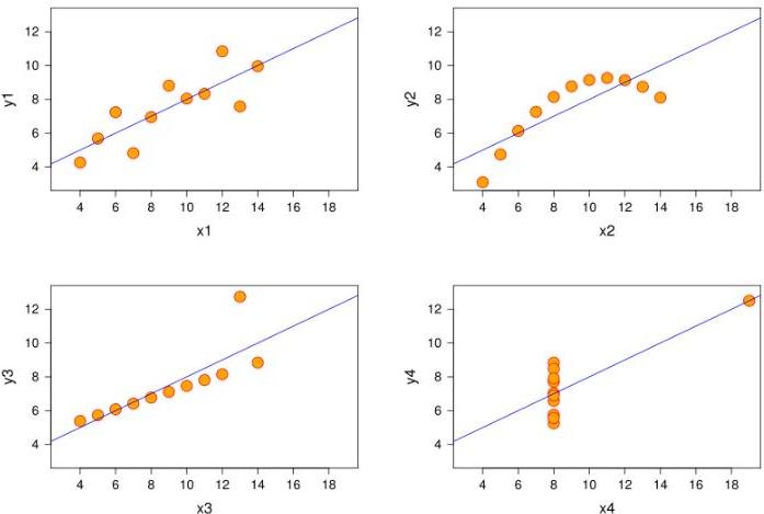 Example of a calibration plot. The dotted line at 45 degrees indicates